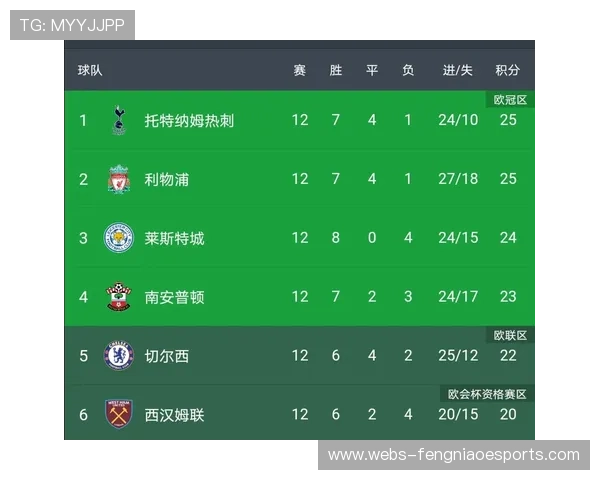 切尔西3-0狼队，积分榜紧咬欧冠区
